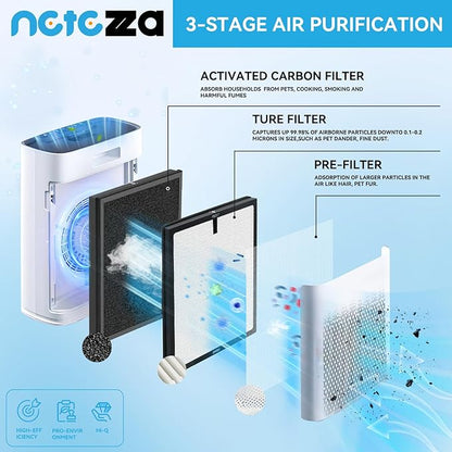 HAP603 Replacement filter Compatible with ECOSELF