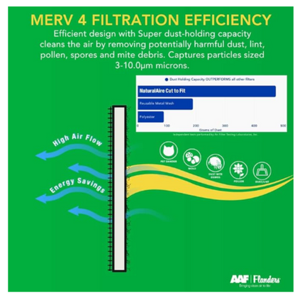 Flanders PrecisionAire NaturalAire Cut-to-Fit Air Filter 24x36x1 – Washable & Reusable